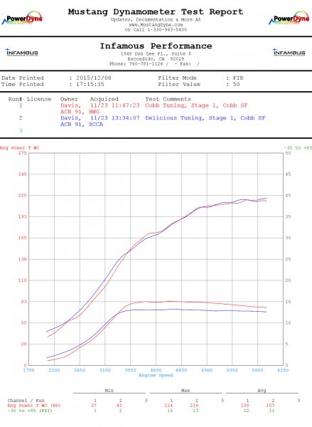 cobb wrx stage 1