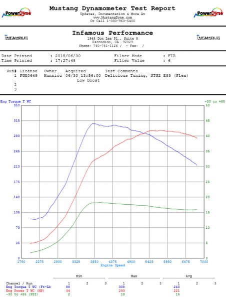 wrx stage 2